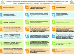 «ГосЮрБюро Краснодарского края» оказывает гражданам бесплатную юридическую помощь